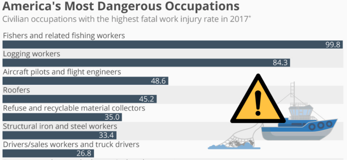 civilian occupations chart