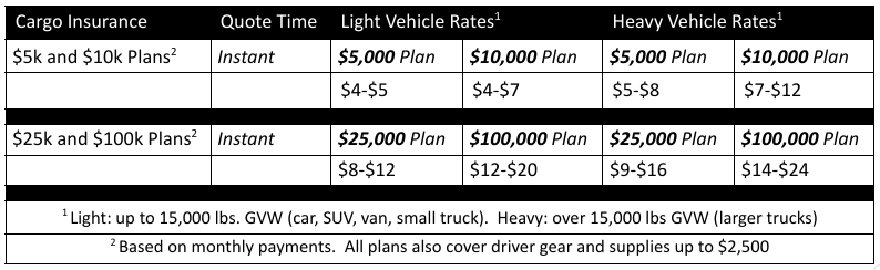 A4DD Cargo Insurance Pricing Chart 24-25